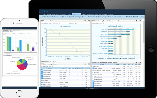 K-12 Fundraising Dashboards